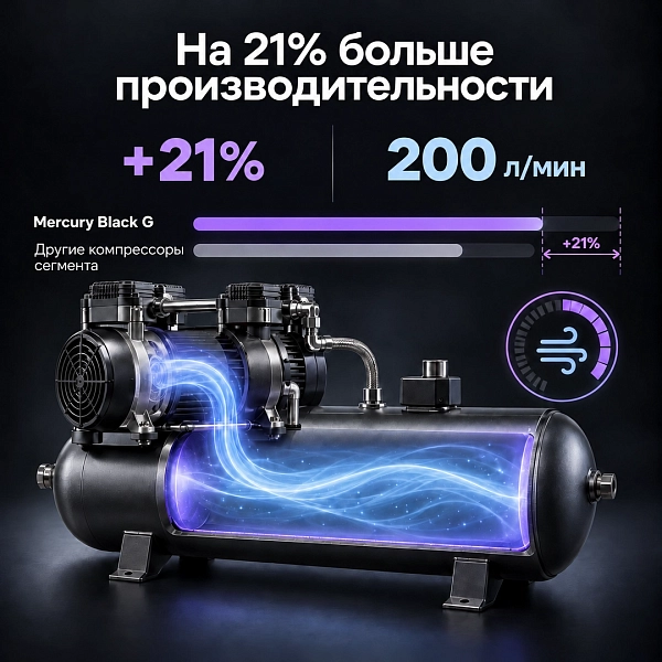 Компрессор воздушный медицинский безмасляный Mercury Black G HK-6EW-90 (280л) с силикагелевым осушителем - Фото 11